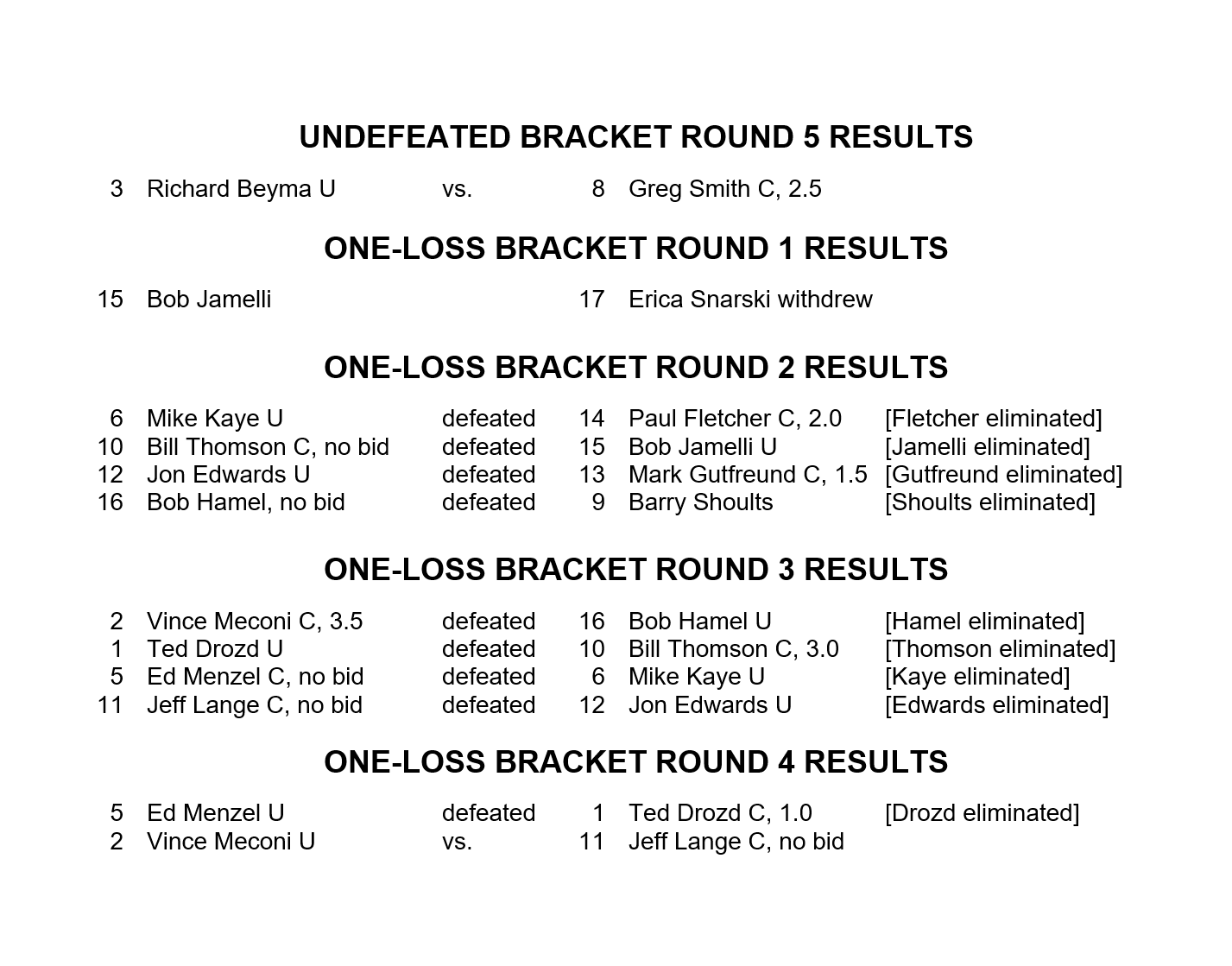 GBG-PBEM-V-Bracket-Results-2