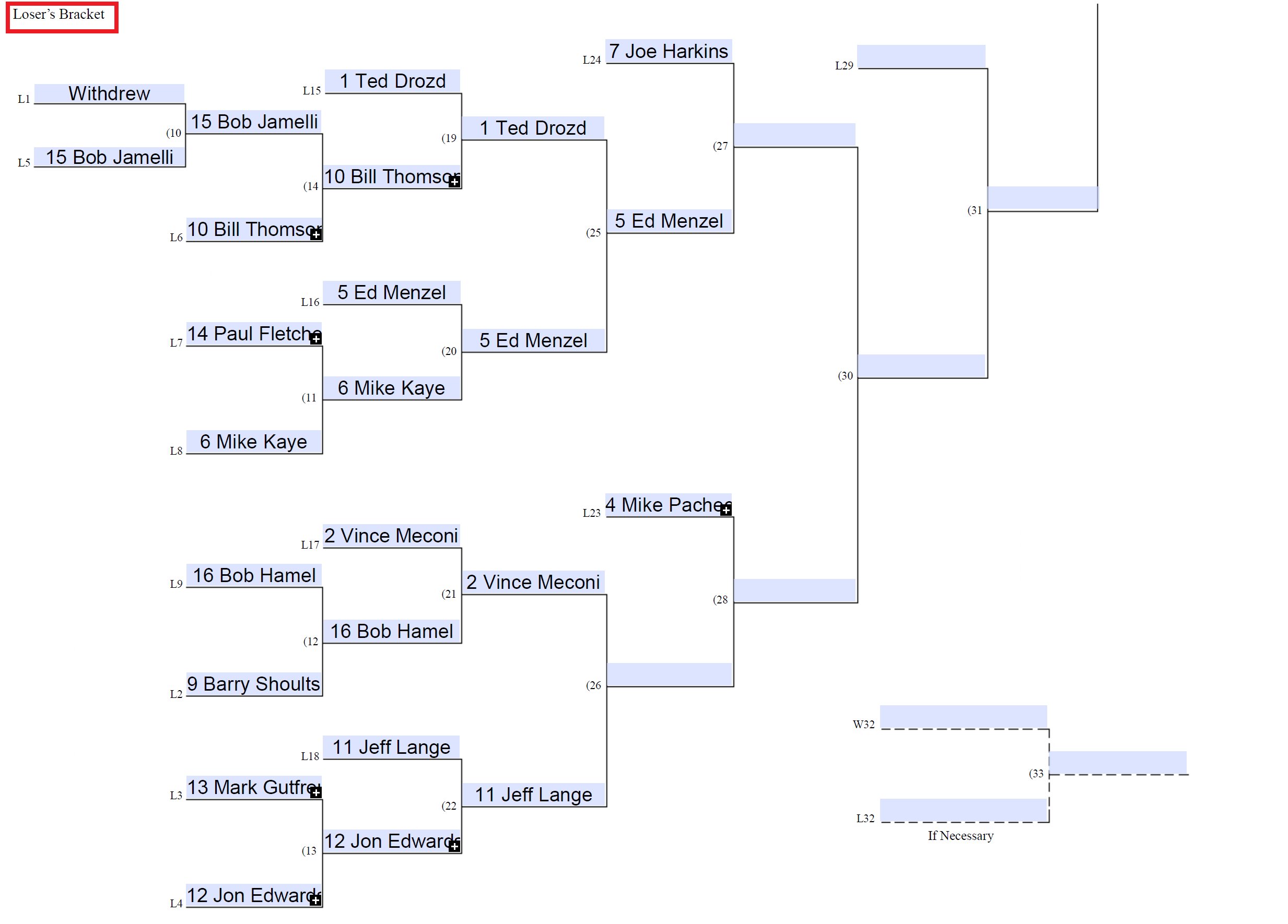 GBG-PBEM-V-Losers-Bracket