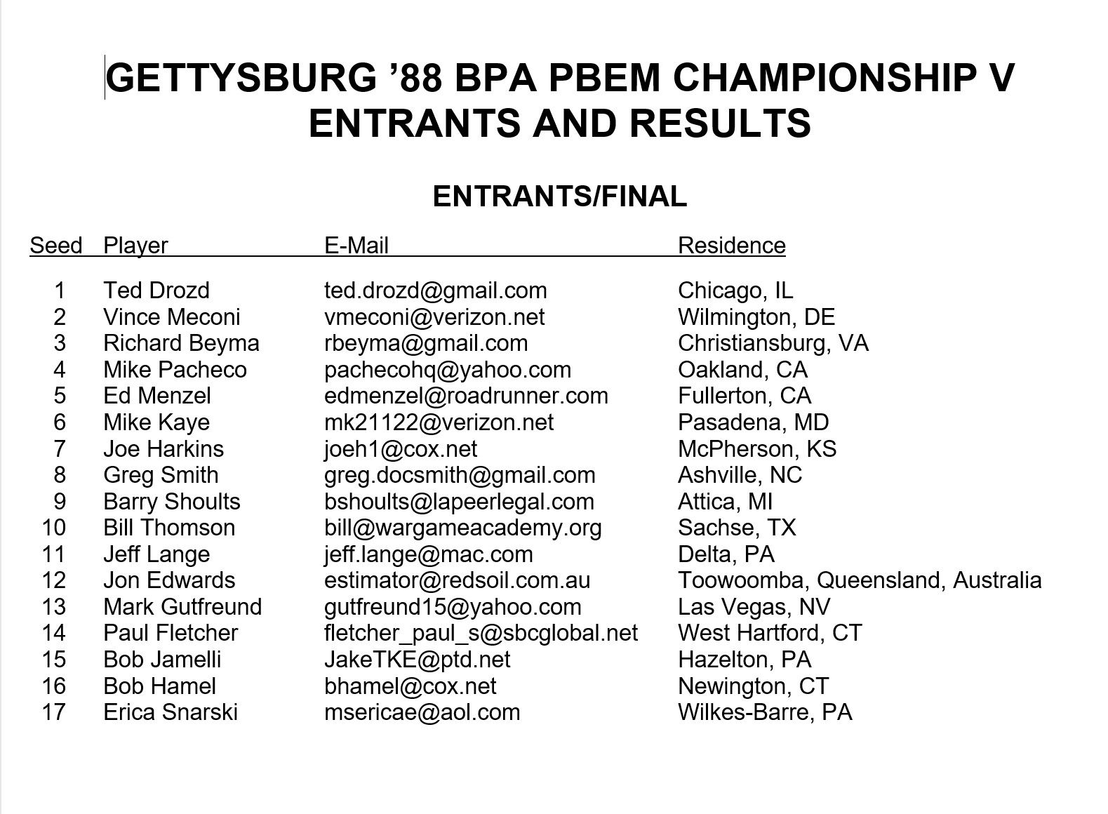 GBG 88 PBEM Champrionship V Entrants
