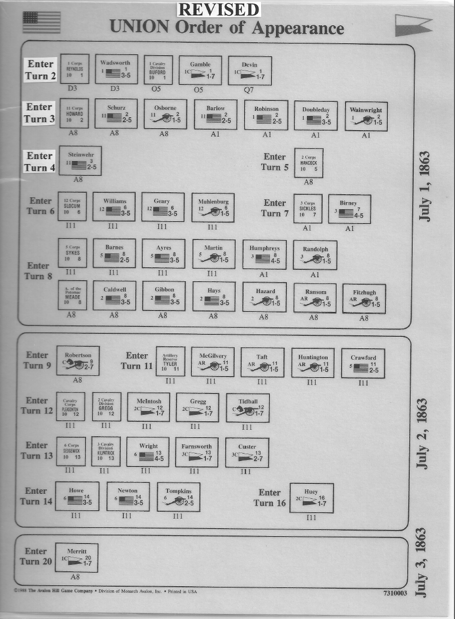 Gettysburg '88 Revised Union Order of Appearance